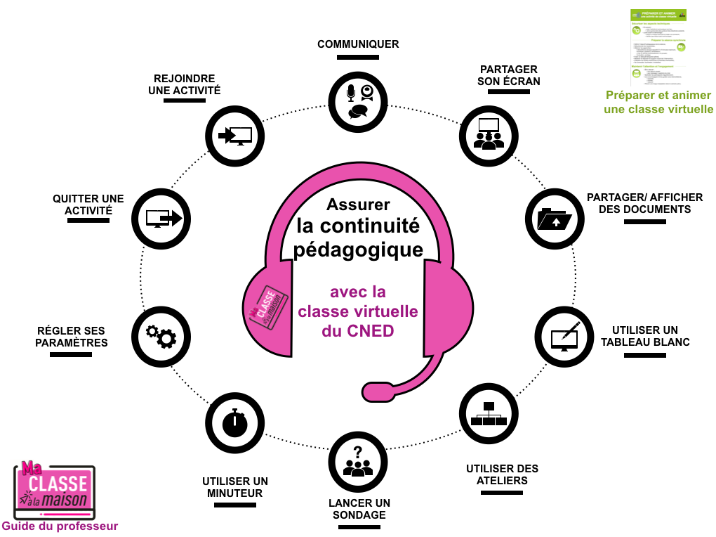 Evaluations Cp Ce1 Reperes Numerunique Le Numerique Au Service Des Enseignants